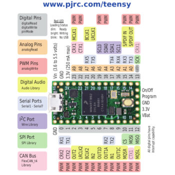 Teensy 4.0