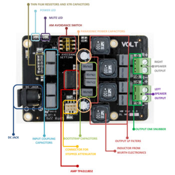 VOLT AMP - усилвател за Boss и Piano DAC платки, стерео HI-FI, клас D 2x30W, TPA3118D2