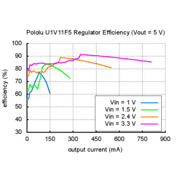 Регулатор на напрежение - повишаващ 5V Pololu Step-Up U1V11F5